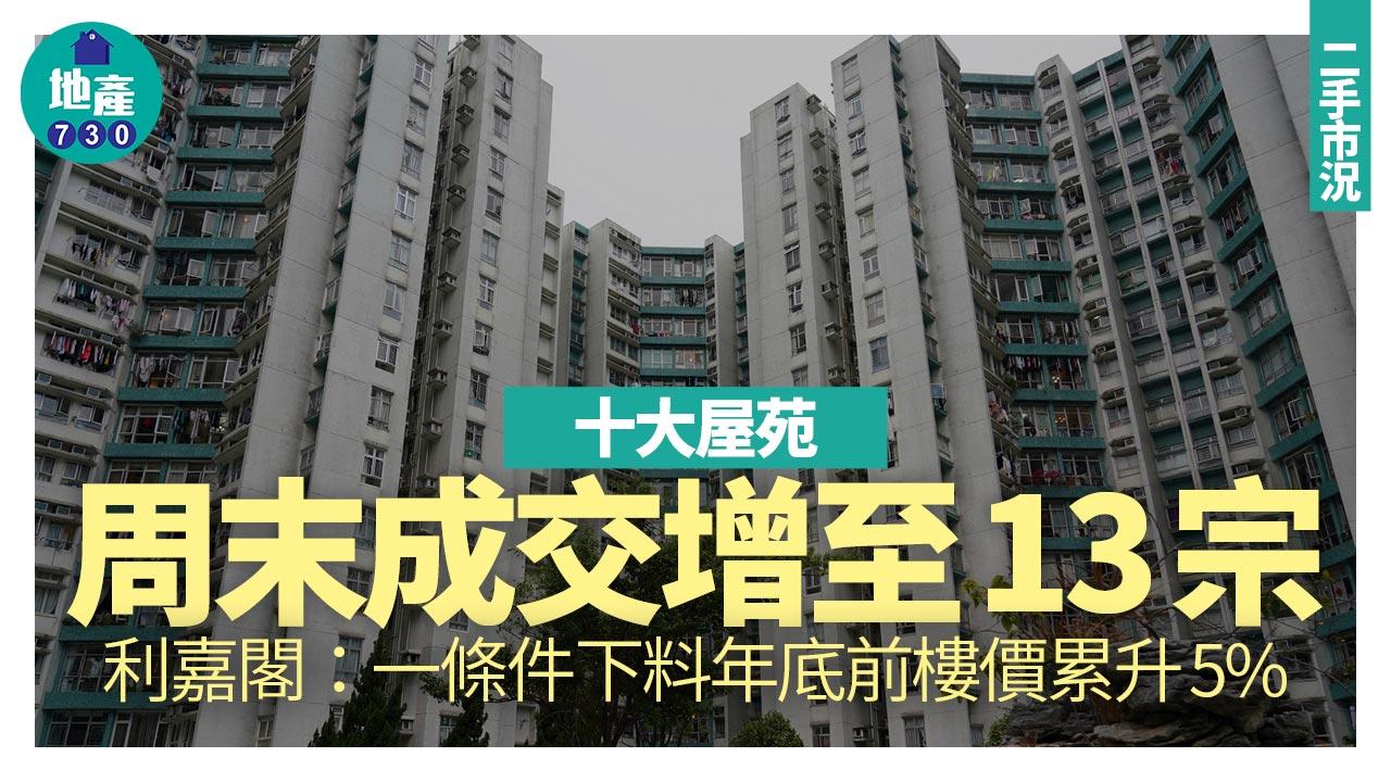 十大屋苑｜周末成交增至13宗 利嘉閣：一條件下料年底前樓價累升5%