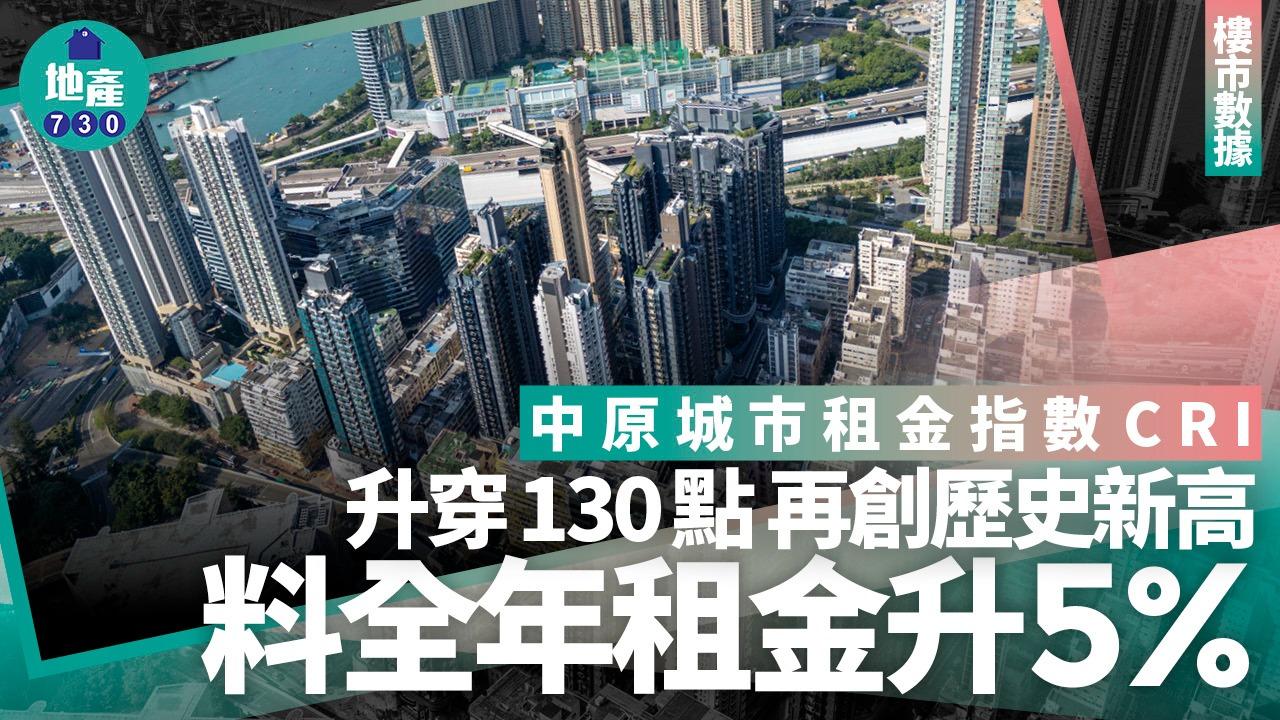 中原城市租金指數CRI升穿130點 再創歷史新高 料全年租金升5%｜樓市數據