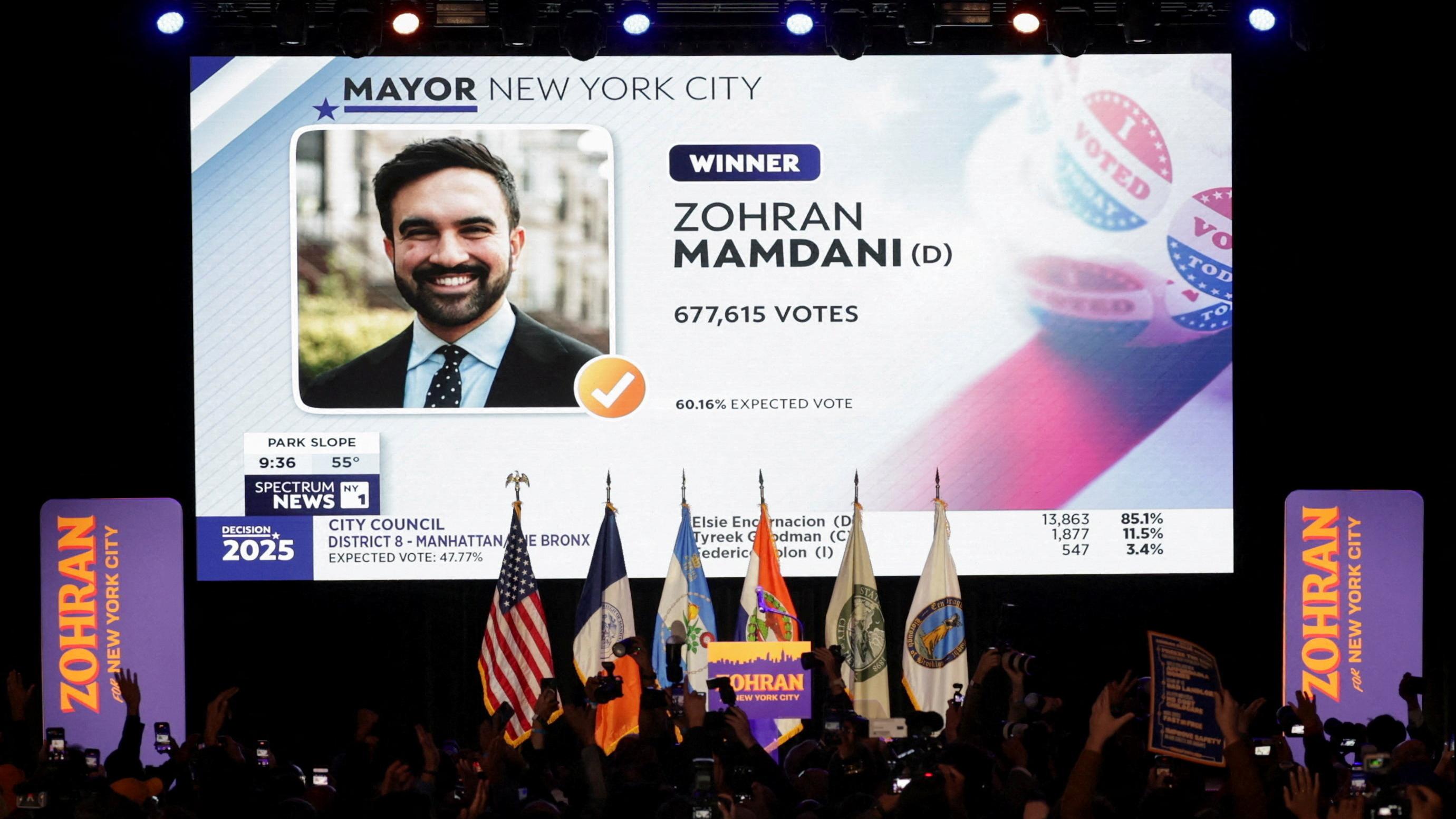 紐約市長選戰 民主黨人曼達尼當選  成為首位穆斯林擔任市長