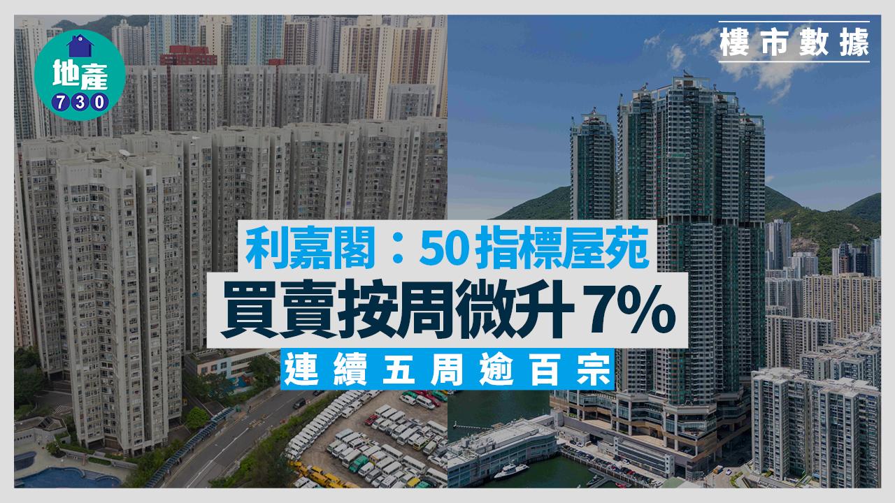 利嘉閣：50指標屋苑買賣按周微升7% 連續五周逾百宗｜樓市數據