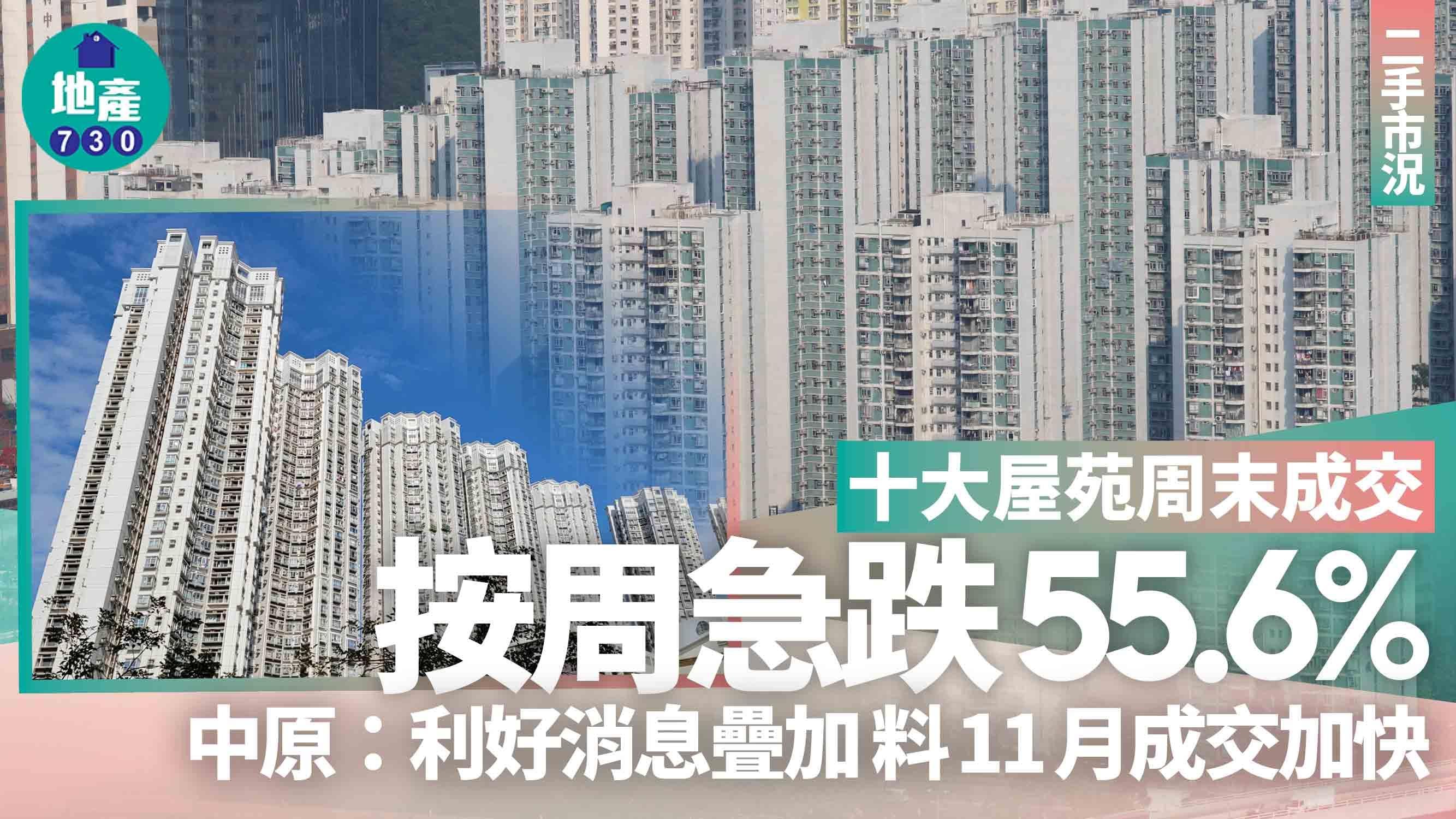 十大屋苑周末成交按周急跌55.6% 中原：利好消息疊加 料11月成交加快｜二手市況