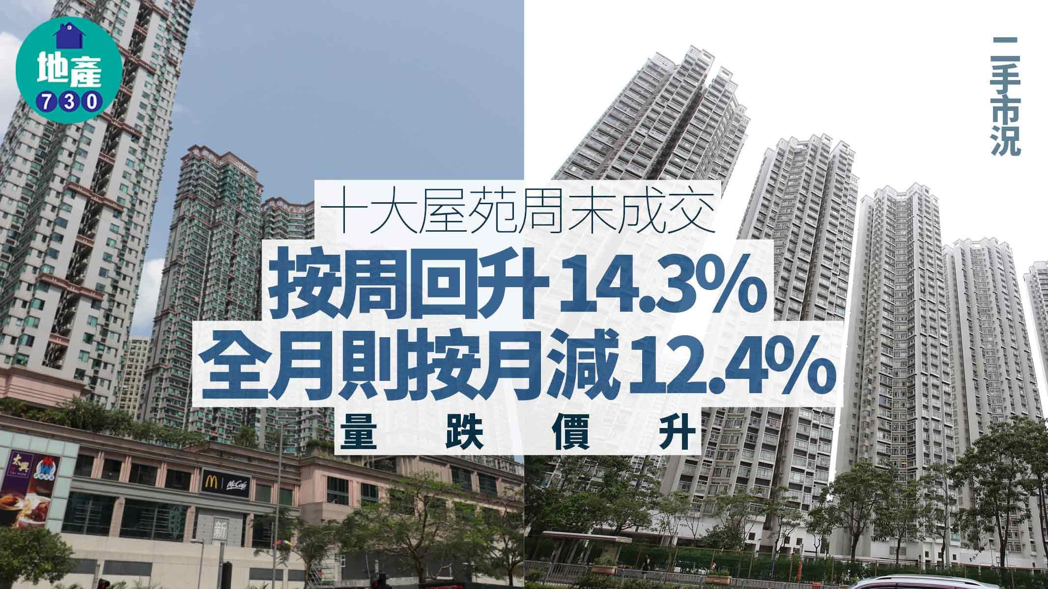 十大屋苑周末成交按周回升14.3% 全月則按月減12.4% 量跌價升 ｜二手市況
