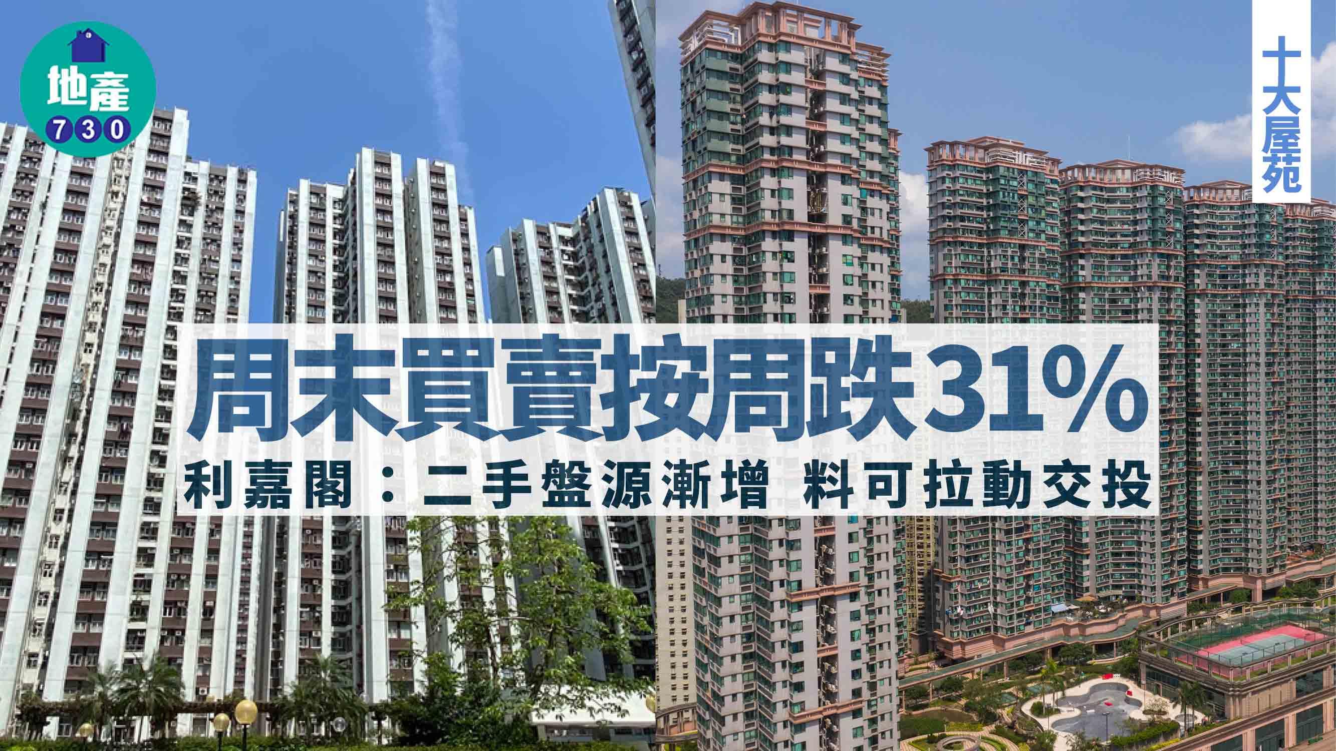十大屋苑｜周末買賣按周跌31% 利嘉閣：二手盤源漸增 料可拉動交投
