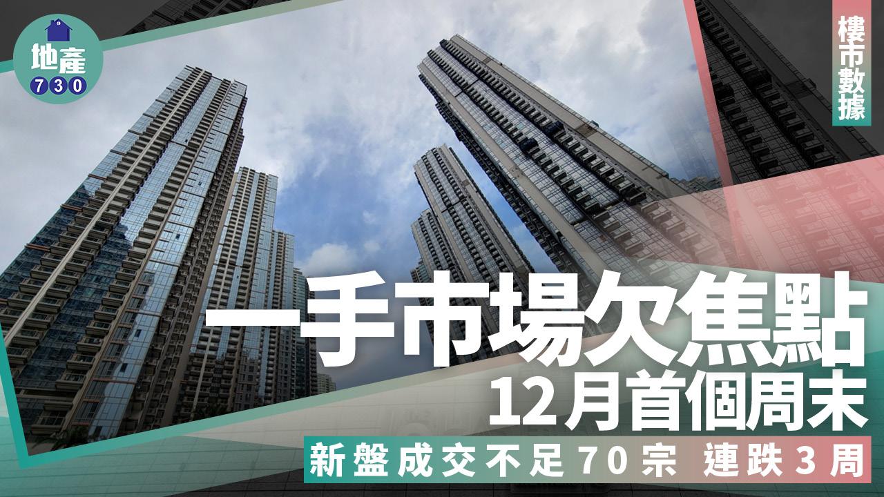 一手市場欠焦點 12月首個周末僅約66宗交投 連跌3周｜新盤成交