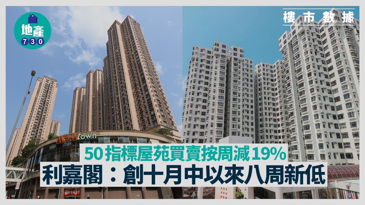 50指標屋苑買賣按周減19% 利嘉閣：創十月中以來八周新低｜樓市數據