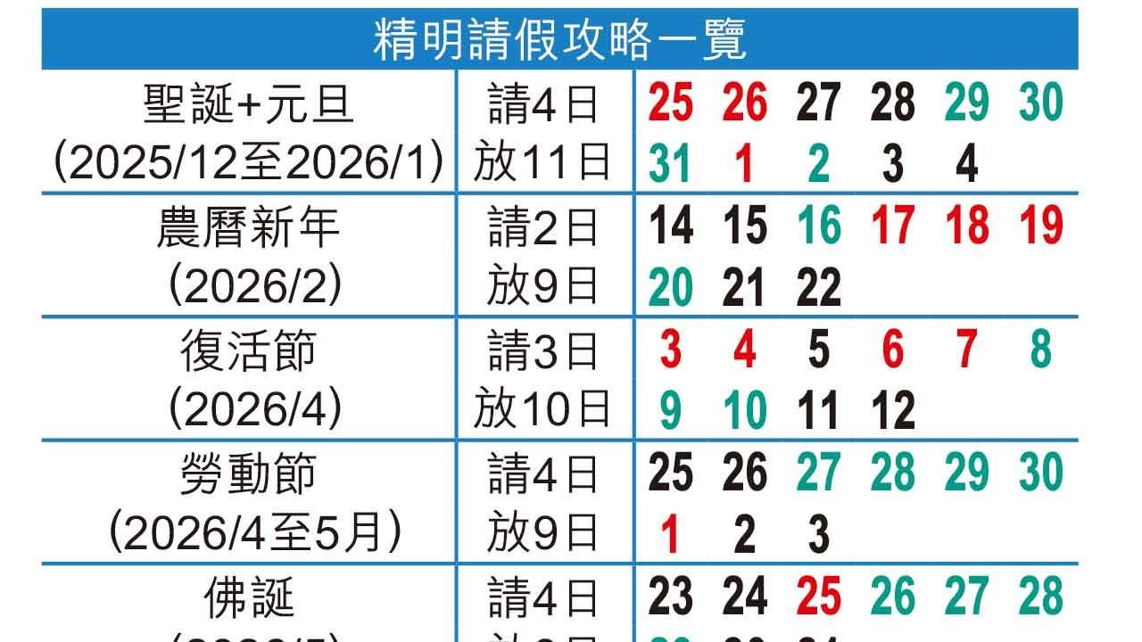 2026年假點請好？ 紅日假期一覽 Annual Leave 請少啲、玩多啲！