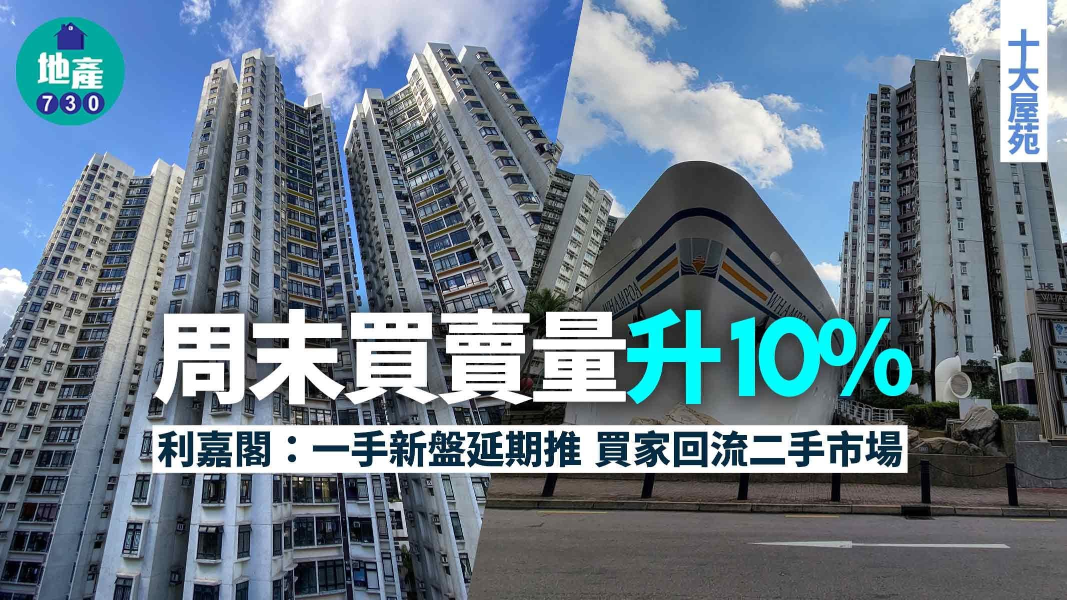 十大屋苑｜周末買賣量升10% 利嘉閣：一手新盤延期推 買家回流二手市場
