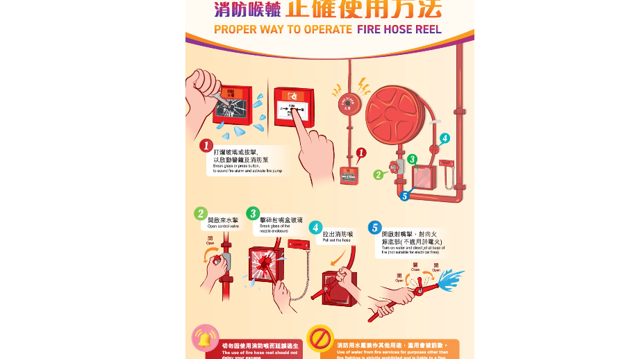 房委會分享使用消防喉轆5個步驟。