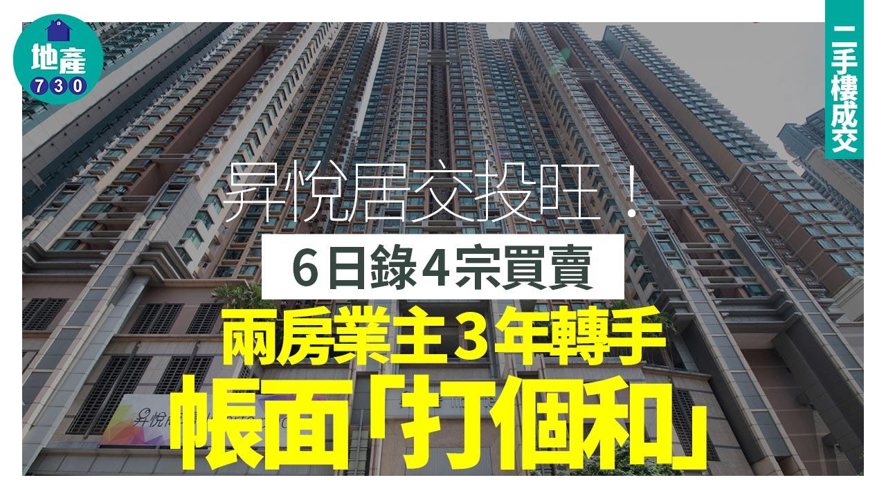 昇悅居交投旺！6日錄4宗買賣 兩房業主3年轉手帳面「打個和」｜二手樓成交