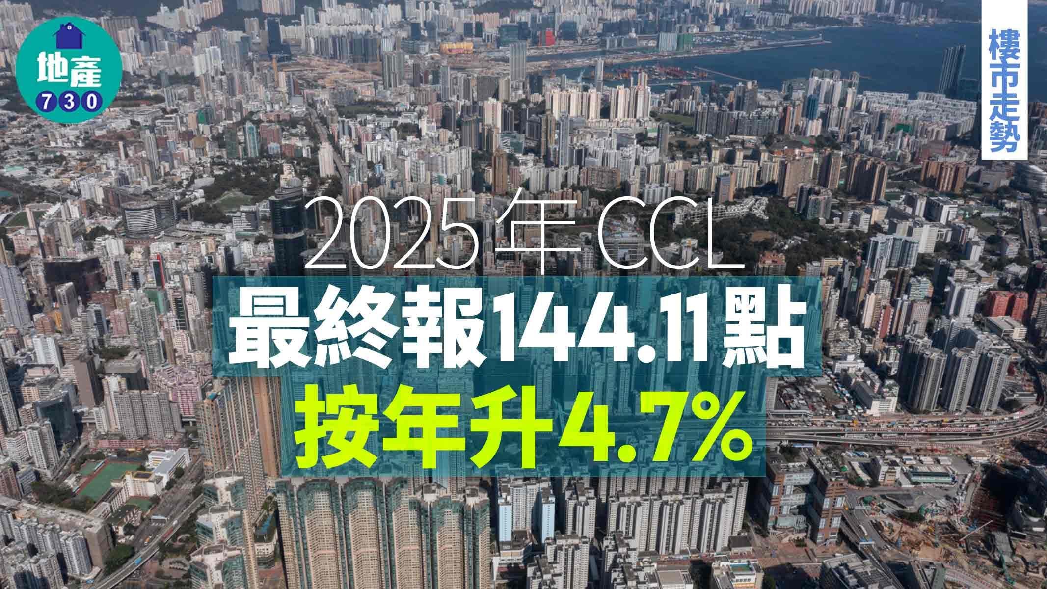 2025年CCL最終報144.11點   按年升4.7%｜樓市走勢