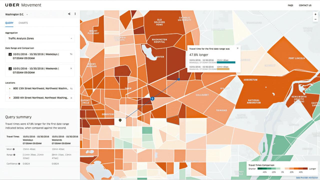 Uber公開逾6年駕駛資訊