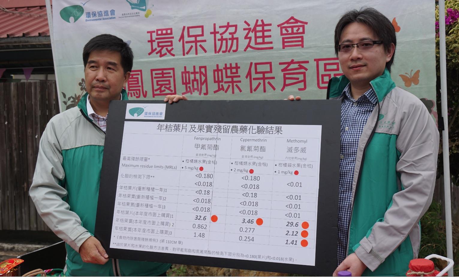 桔葉農藥超標逾28倍