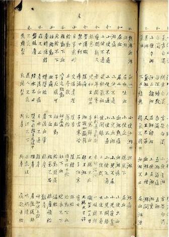 記載逾500偏方 清御醫手稿估值逾2億