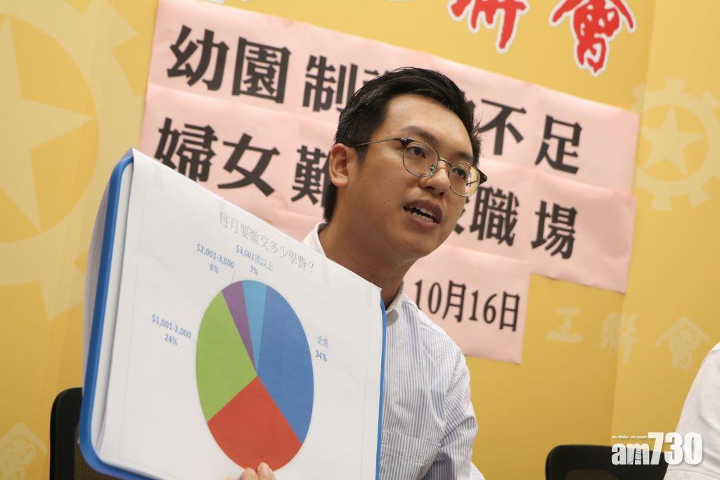 幼稚園學費雜費開支大 工聯會促推15年免費教育