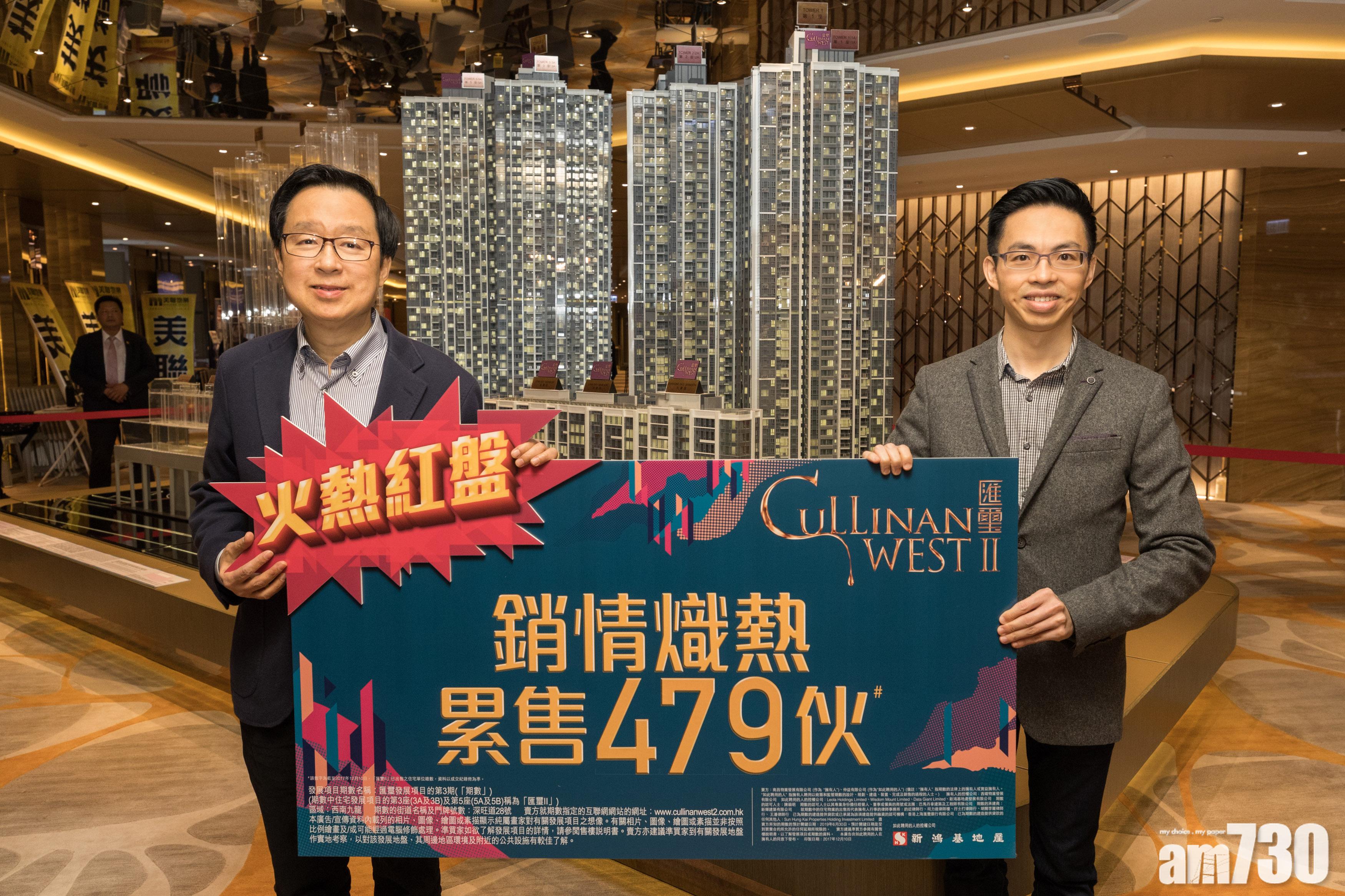 「匯璽II」累售480伙  套現逾60億元