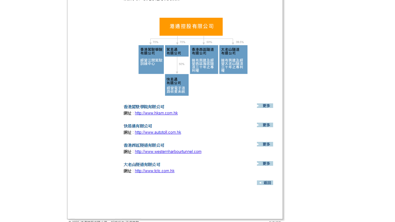 港通控股預告純利漲2倍