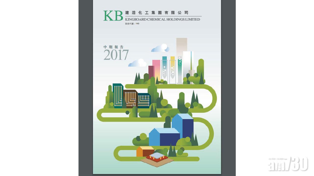 建滔兩公司齊發盈利預喜