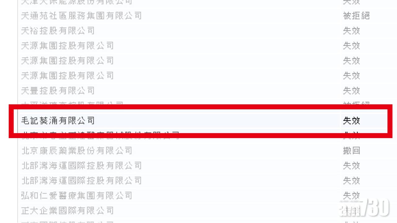 100毛母企 毛記葵涌上市申請失效