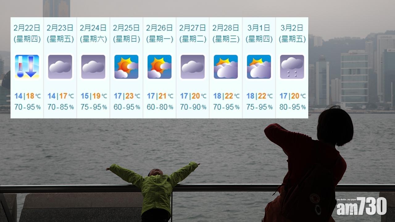 冷鋒明日殺到 氣溫急跌7度低見14度