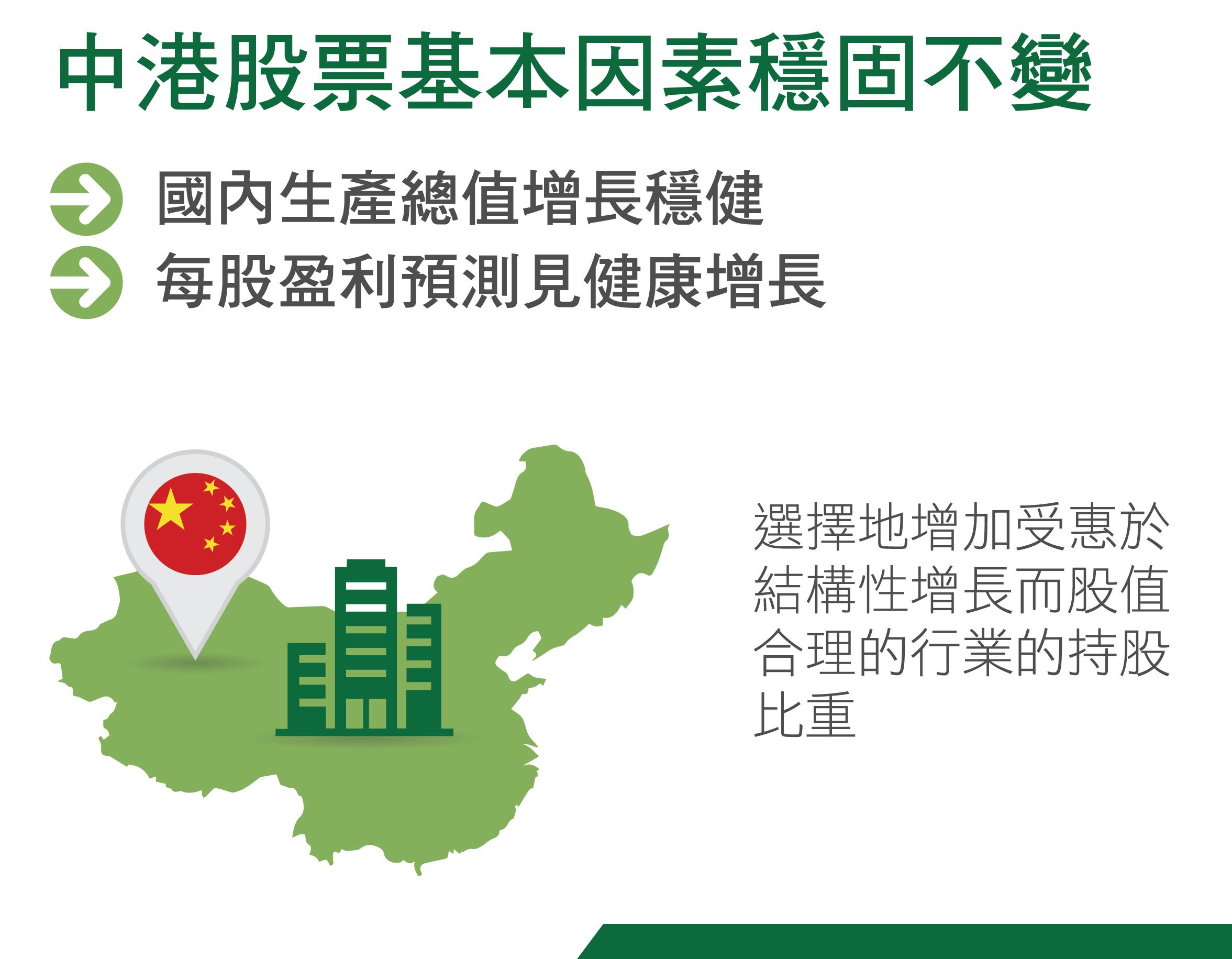 宏利資產管理增持消費相關企業