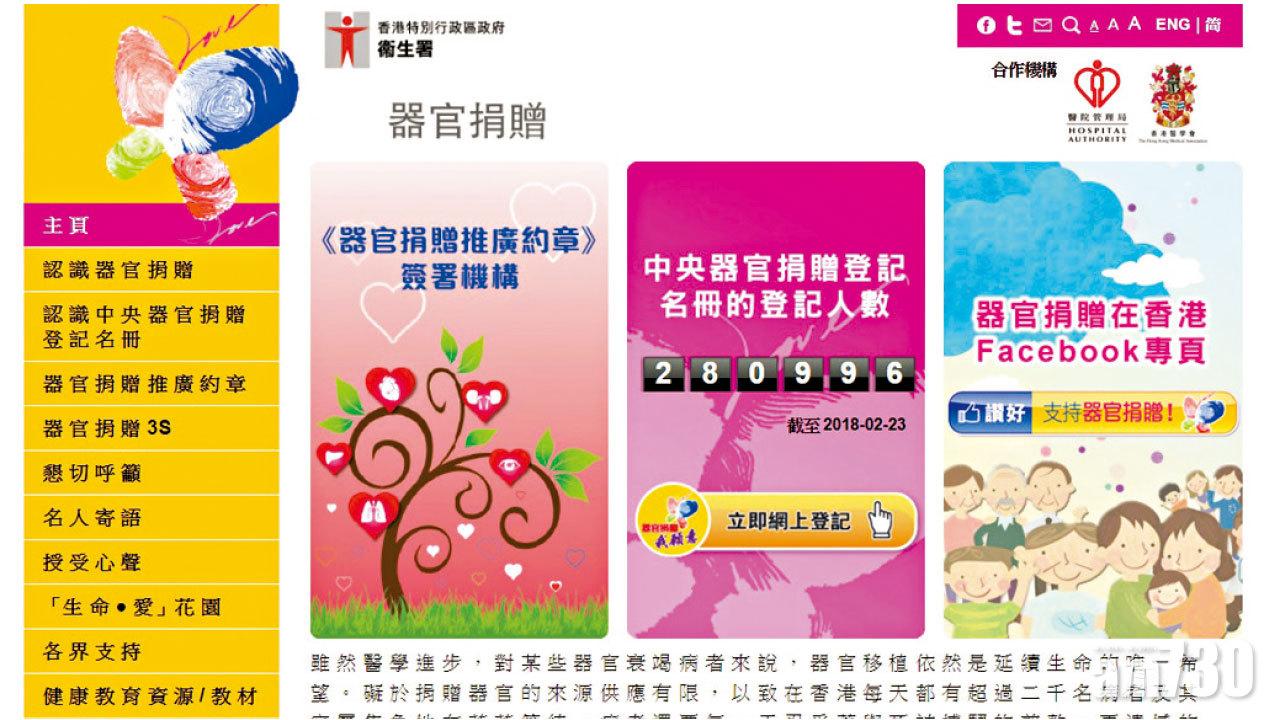 輪候換腎逾29年 港捐贈率偏低 醫專籲踴躍登記 表明願捐器官