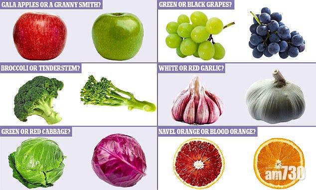 沒有最健康 邊樣更健康？