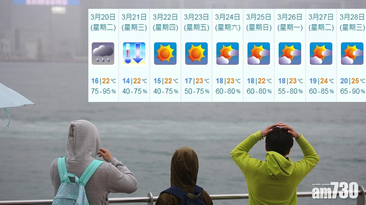 【又要保暖】冷峰殺到 周3氣溫急跌至14度