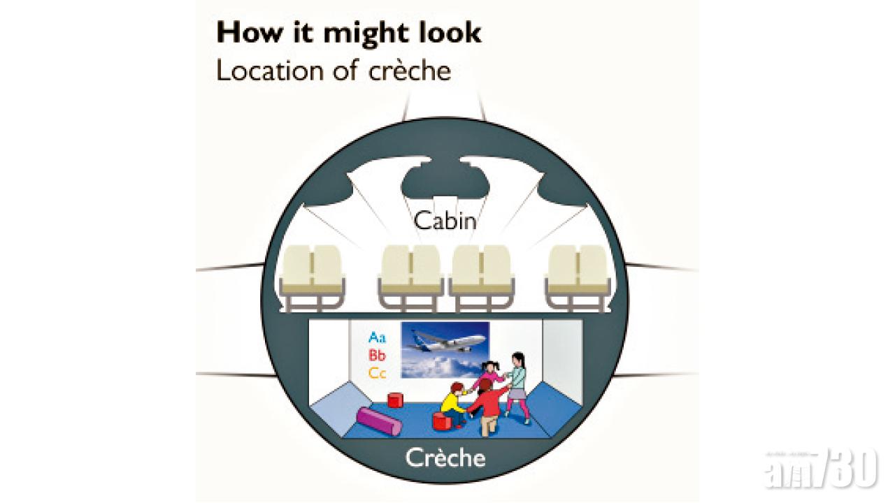 兩年後客機 或設兒童天地