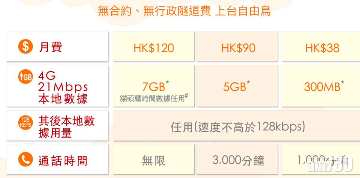 自由鳥Mobile推超平無簽約入門計劃