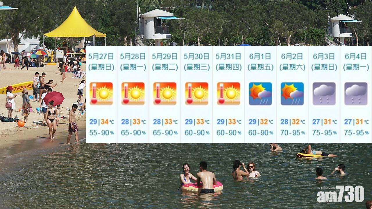 【熱破紀錄】天文台錄得34度高溫 料將連續酷熱16日