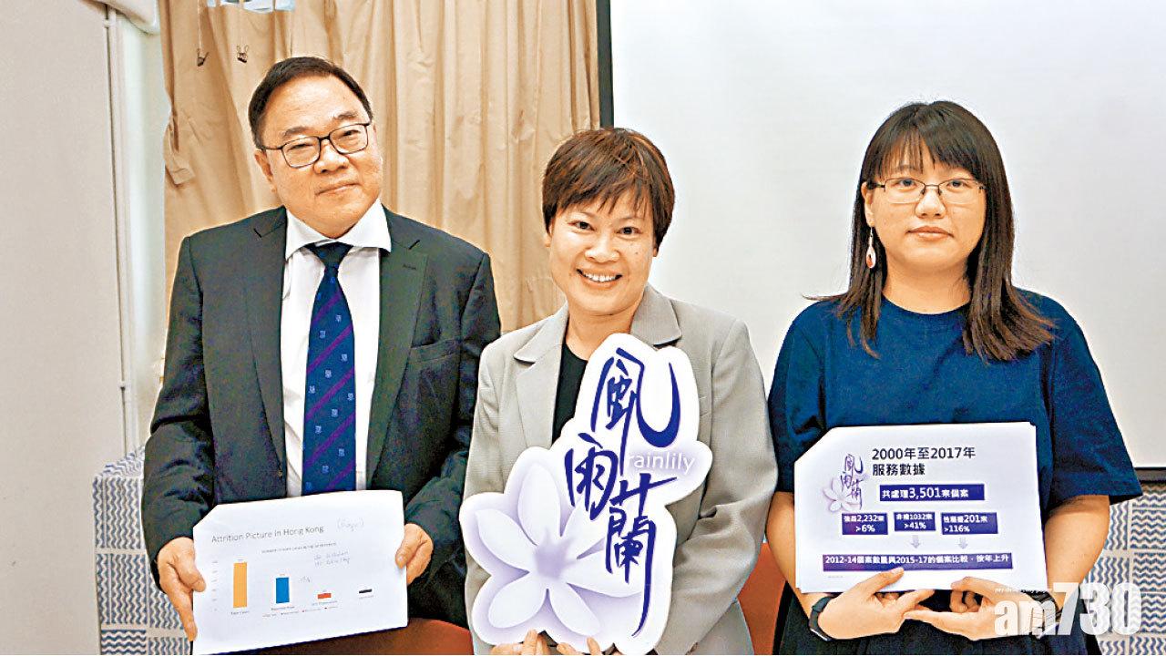 83%遭熟人施暴 五成持續以年計