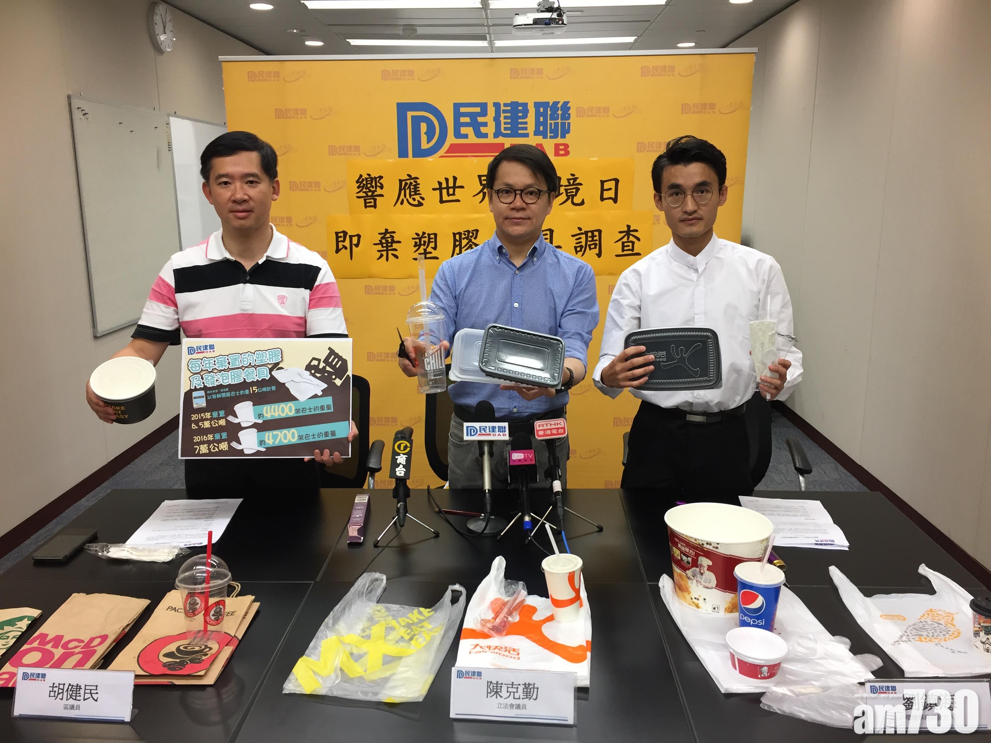 民建聯調查大家樂派即棄塑膠產品最多