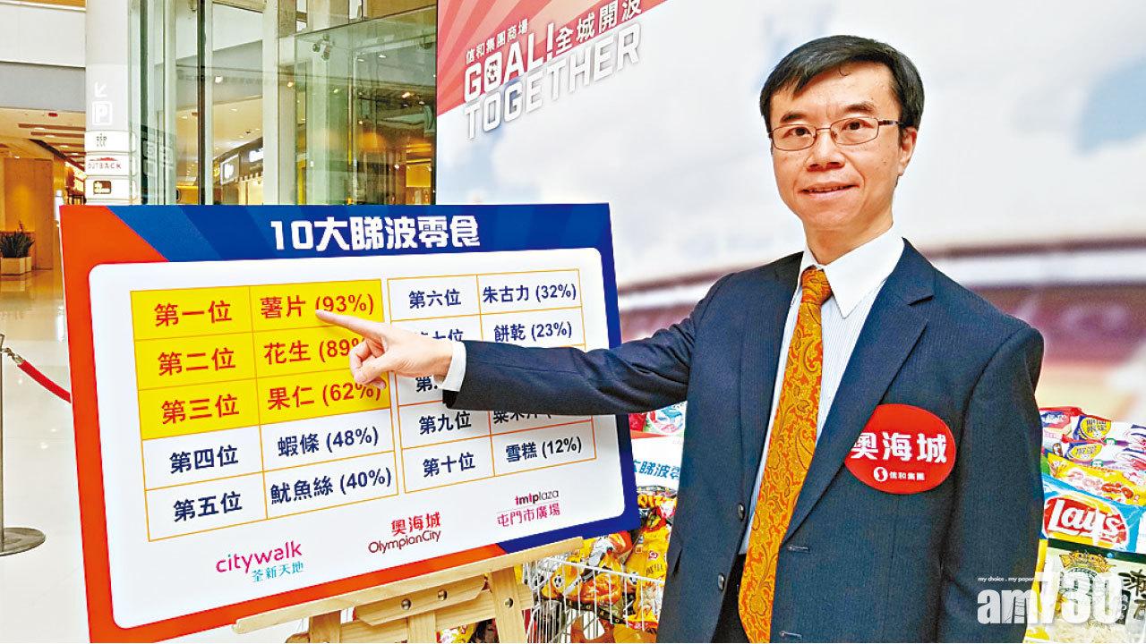 八成市民稱睇波吃零食 醫生提醒多飲水