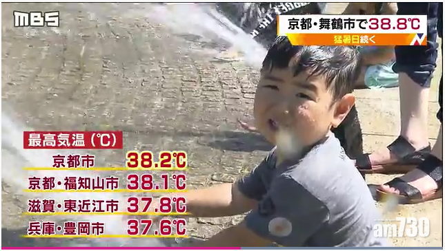【遊日注意】日一天熱死11人 京都明達39度高溫