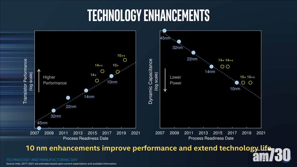 Intel或下月發表第9代處理器