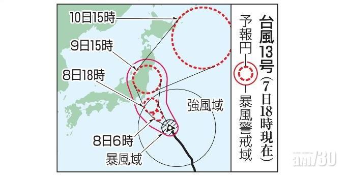 【遊日注意】颱風「珊珊」今晚至明早相當接近東京