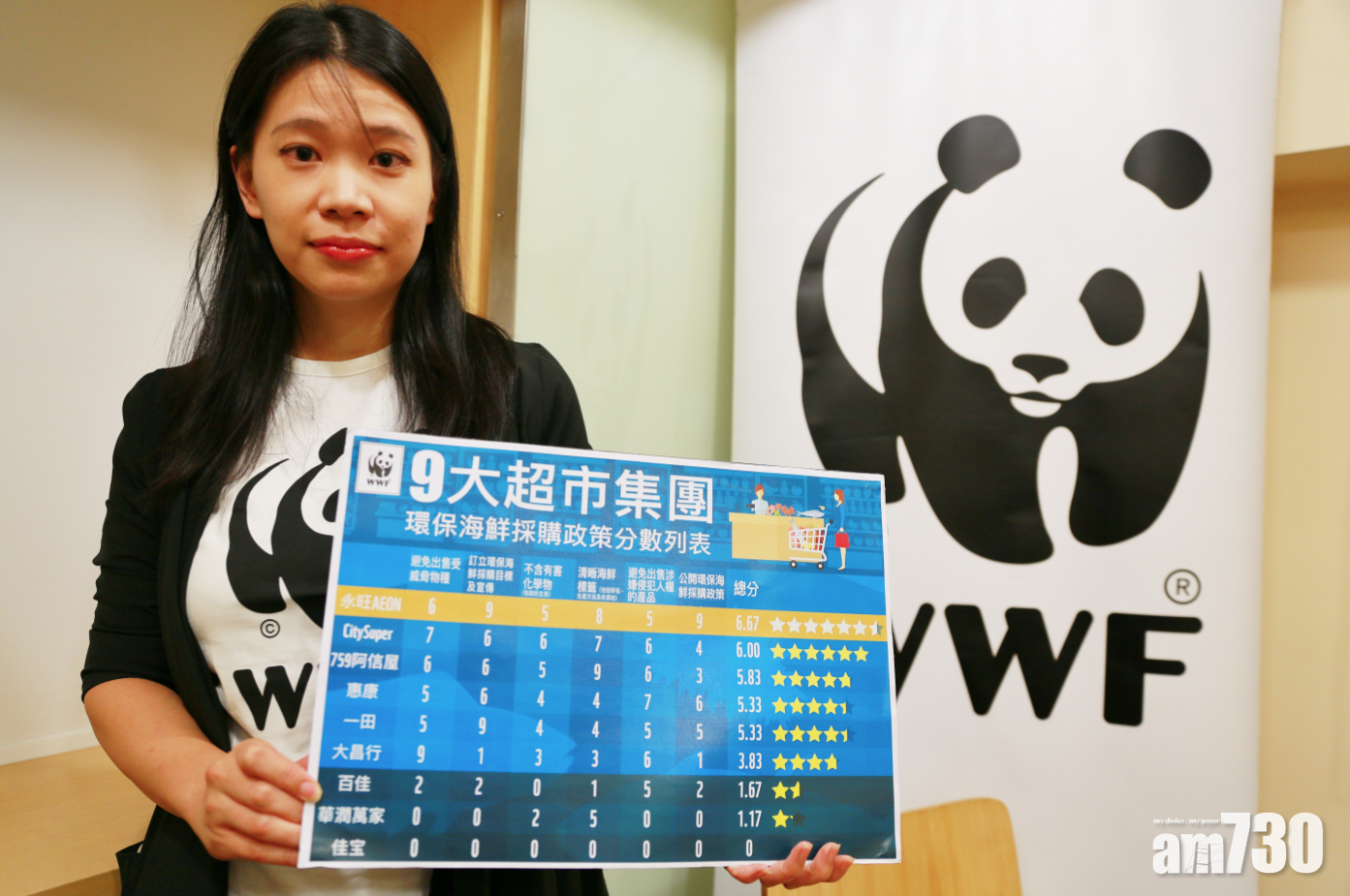 超市5桂花魚白鱔樣本含致癌化學物