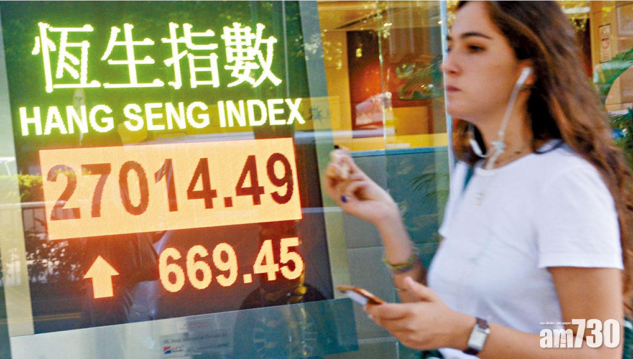 貿戰現曙光 基金冚淡倉  港股重上二萬七