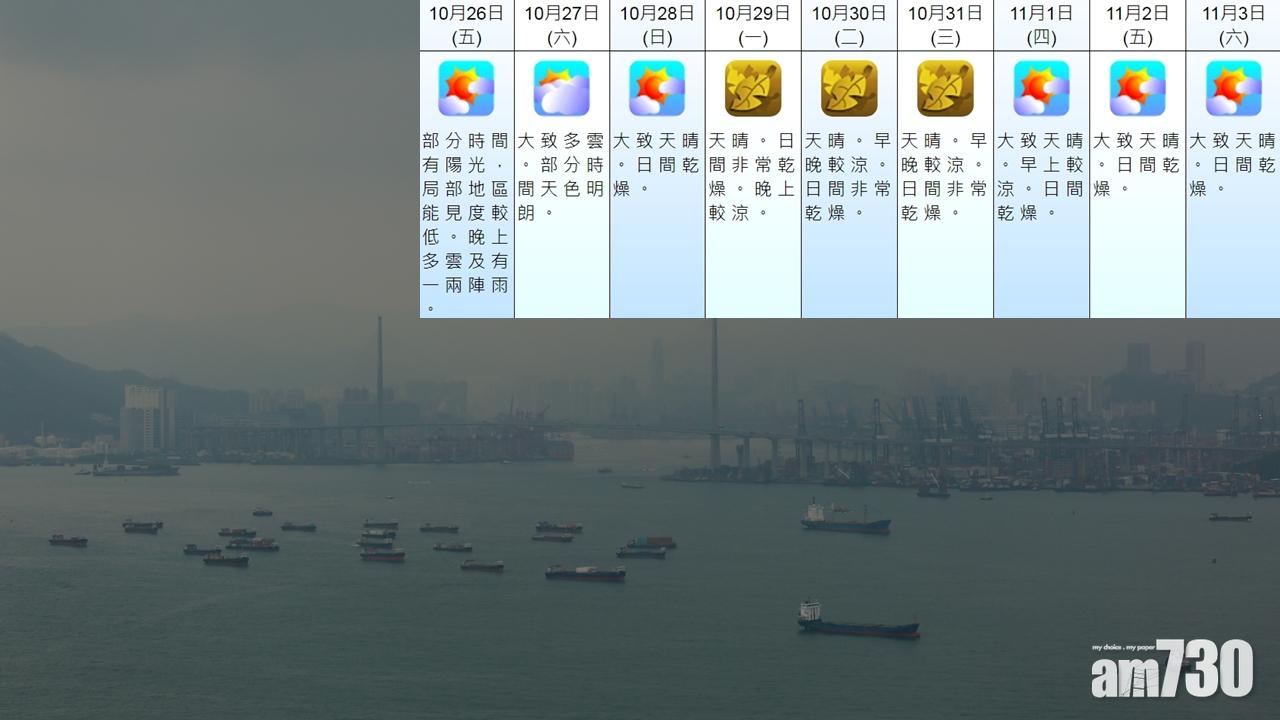超強颱風玉兔路徑存變數 冷鋒明晚到下周三跌至19度