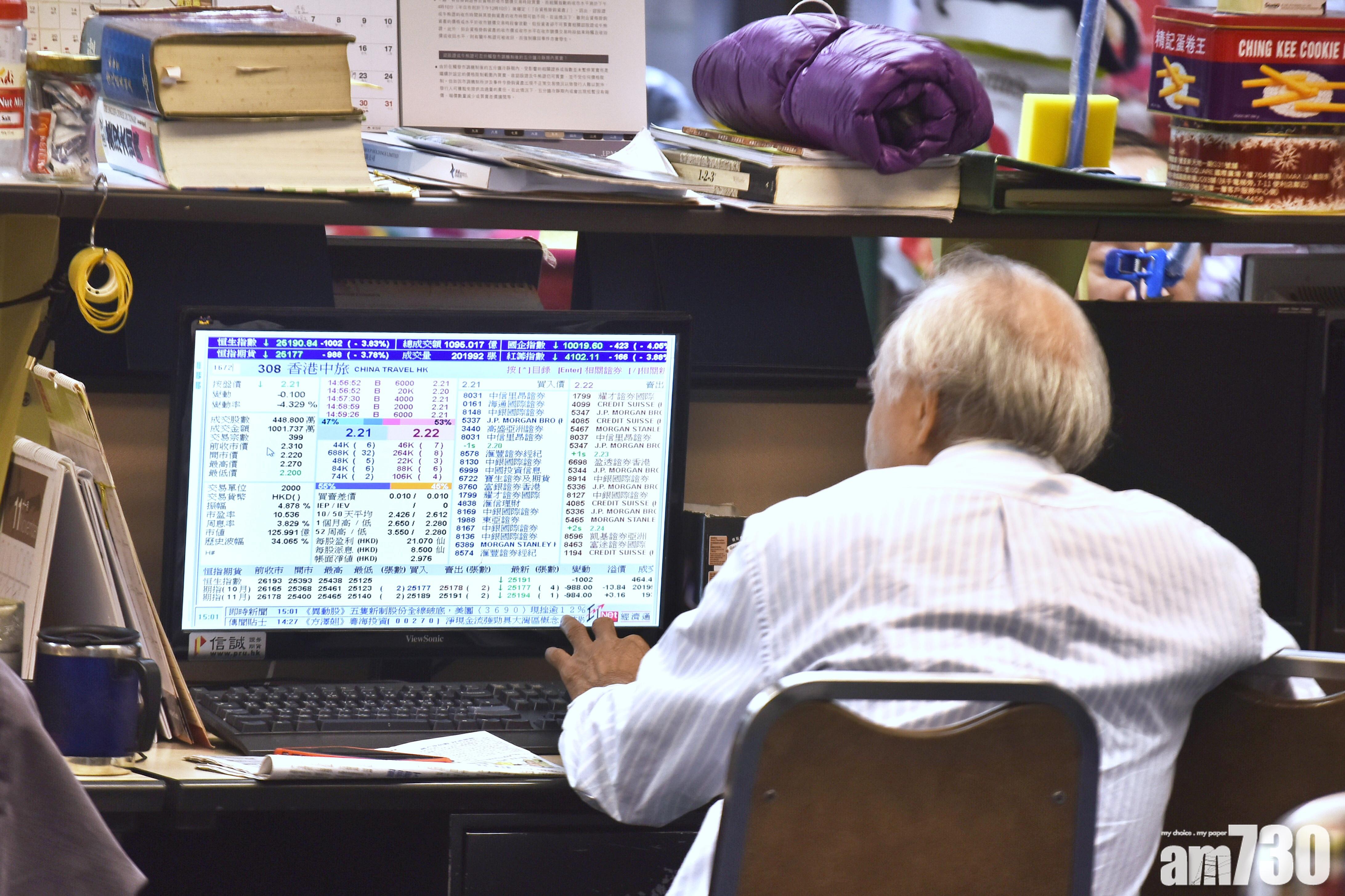 港股連跌6個月 36年最長跌浪