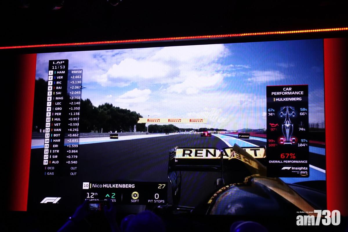 下季F1直播加入人工智能分析戰況