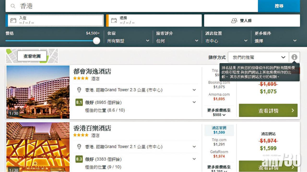 小心中伏 Trivago認誤導消費者心水酒店未必最抵 