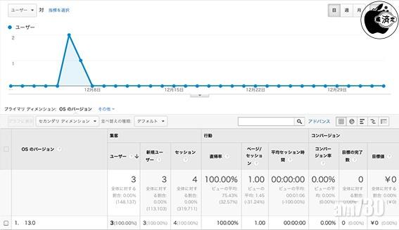 iOS 13.0及macOS 10.15現身　舊攝影機影片或被叮走