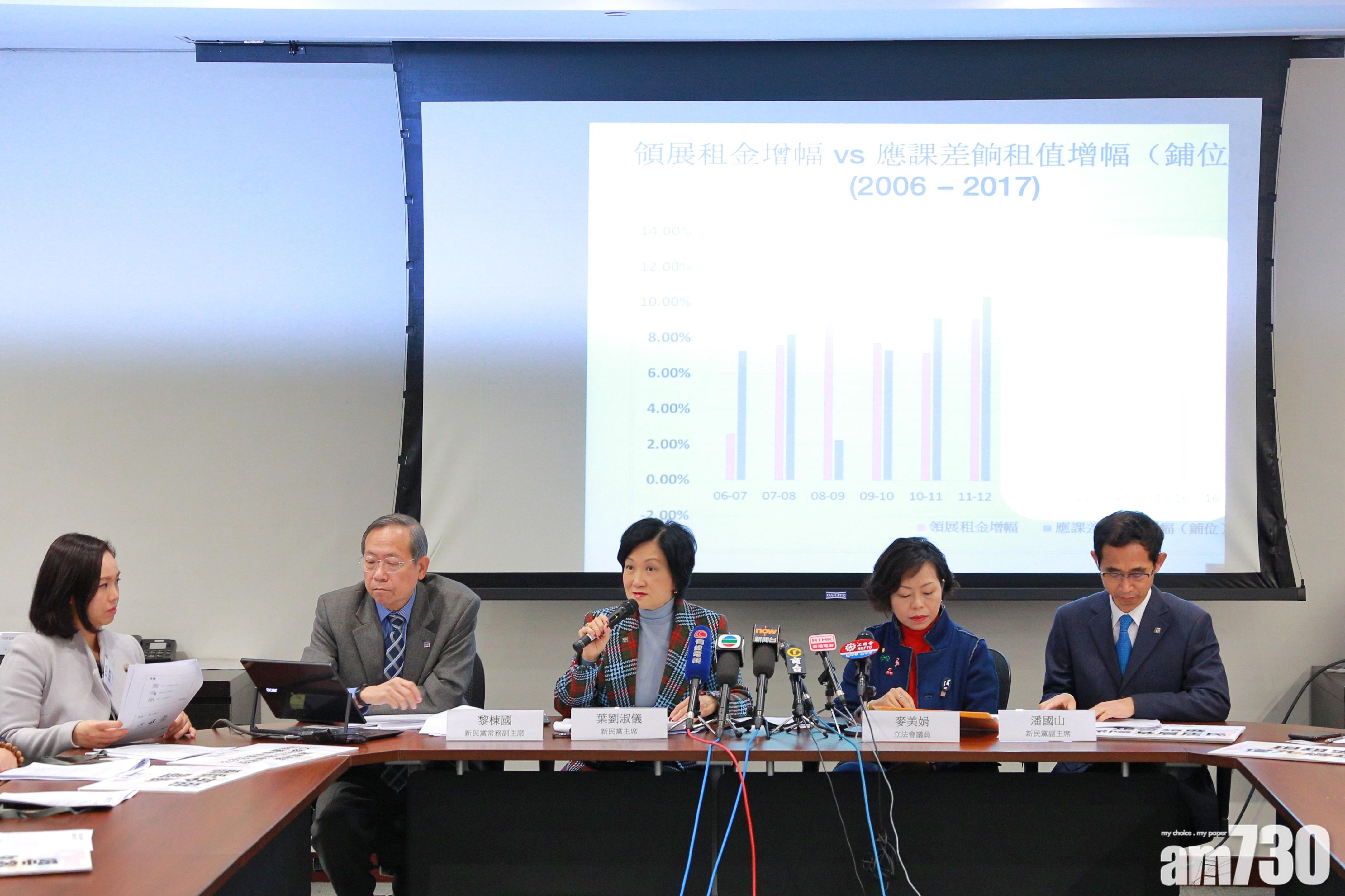 【針對領展】議員提私人草案規管加租