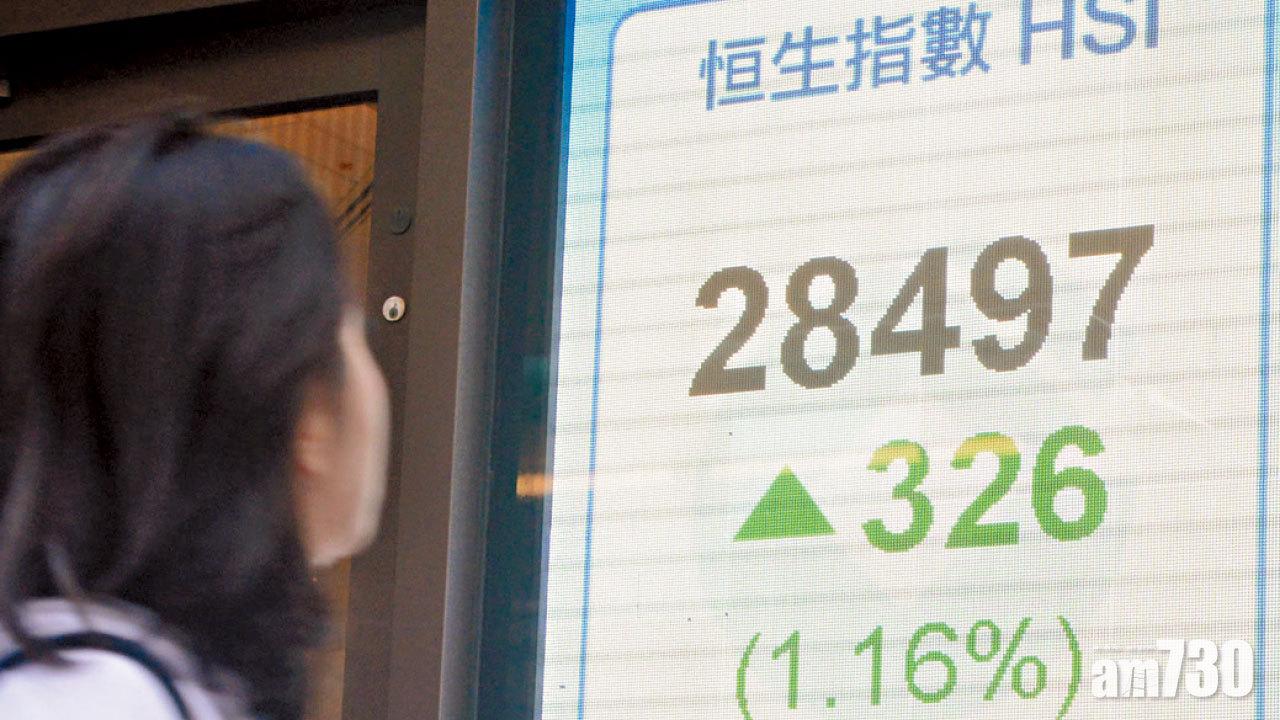 下一站看二萬九 恒指再越牛熊線 成交千億