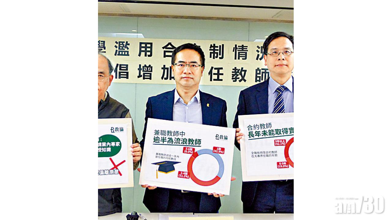 合約兼職獲聘大專師 57%人「流浪」任教