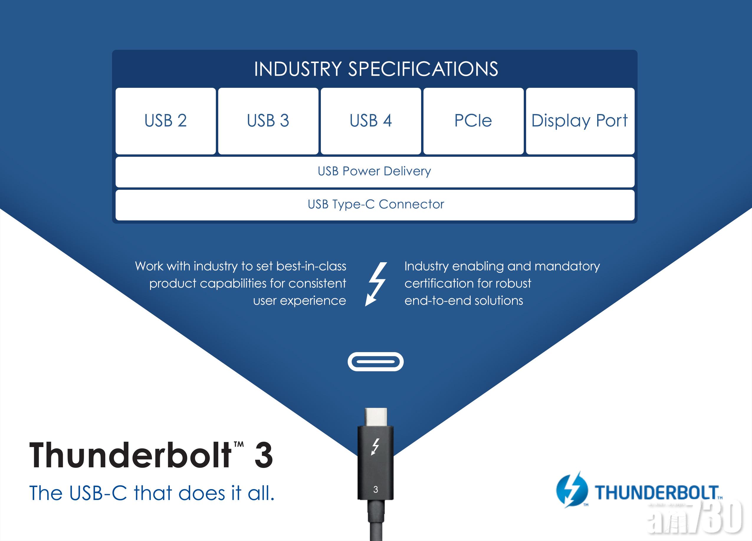 Intel開放Thunderbolt 3規格　USB4現身