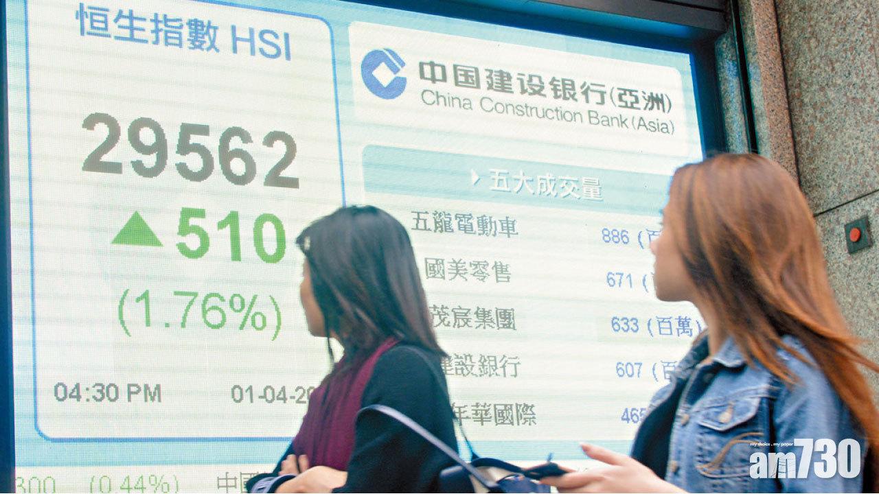 恒指5日漲千點 地產股今年飆24%