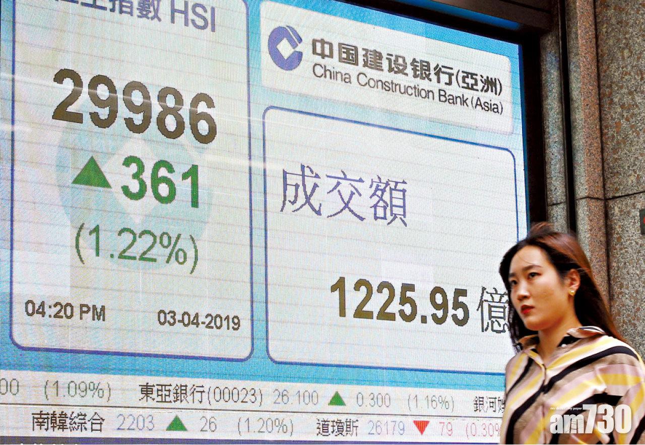 7日累飆1463點 港股強勢 擦肩3萬關