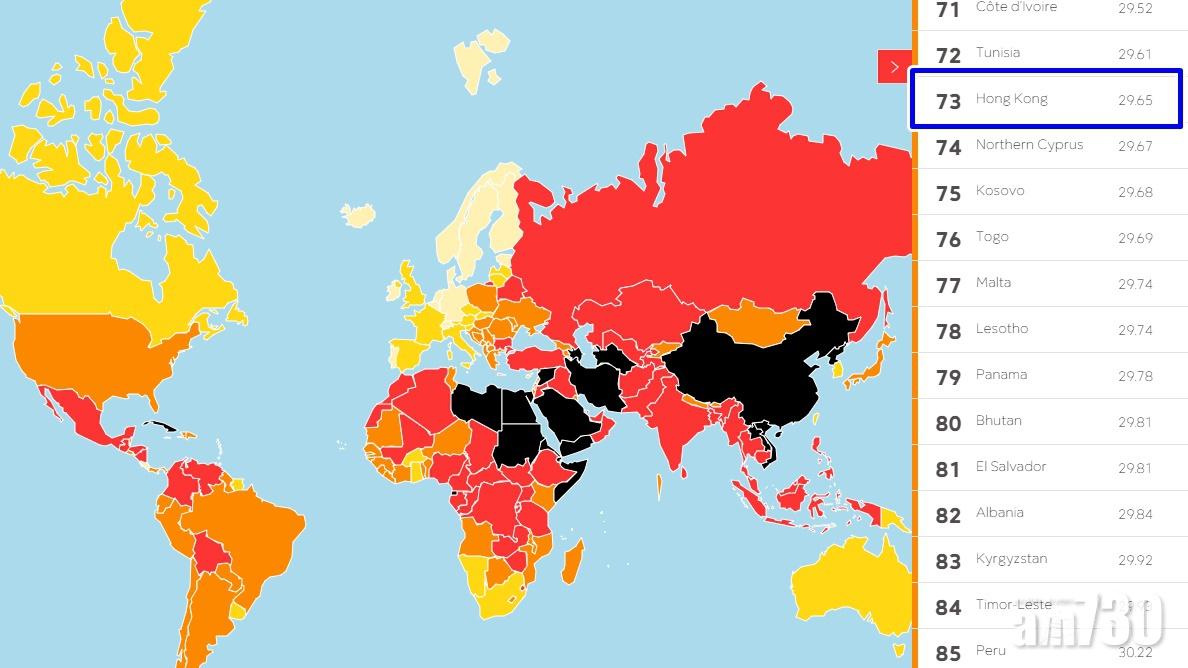 【新聞自由指數】挪威連續3年蟬聯冠軍  香港跌至第73位